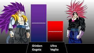 SHINKEN GOGETA VS ULTRA VEGITO POWER LEVEL