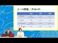 【速報】注目の米cpi発表！投資家が押さえるべき最新情報をお届け！ 693限目