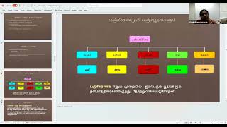 சைவ சித்தாந்த அடிப்படை அறிமுகம் - 5