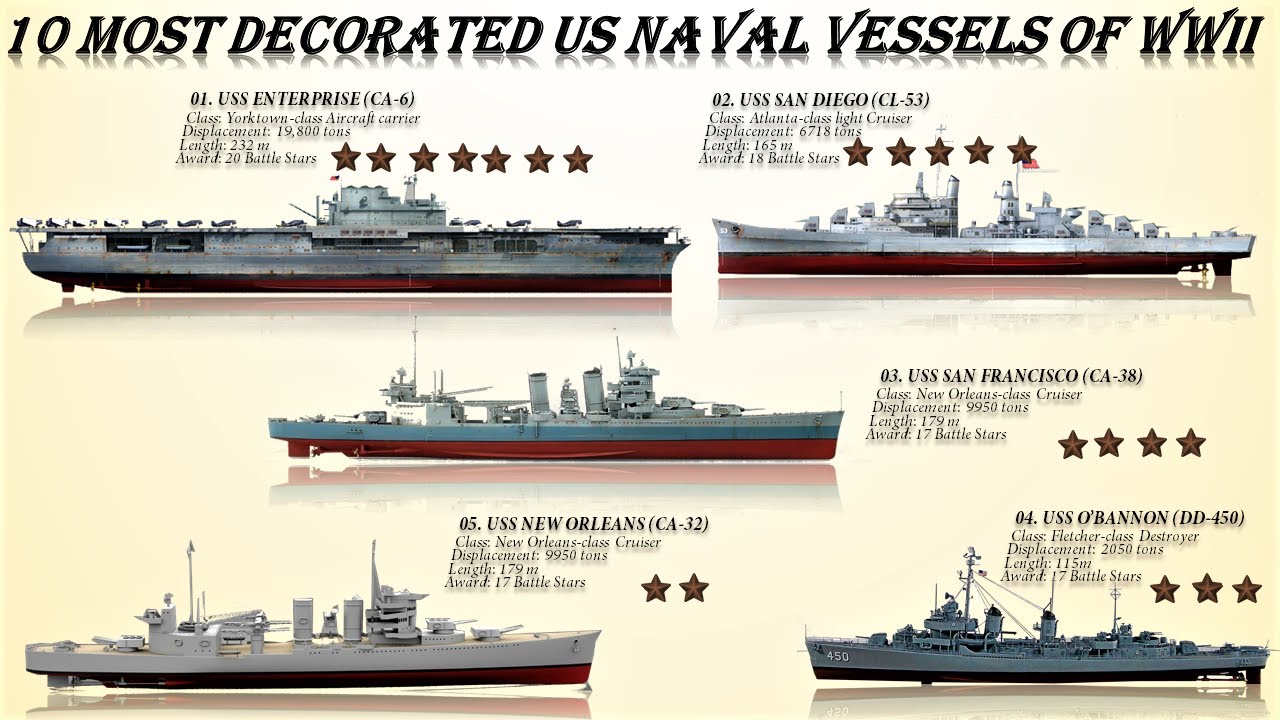 Top 10 Most Successful US Naval Vessels Of WWII (Most Honoured And Most ...