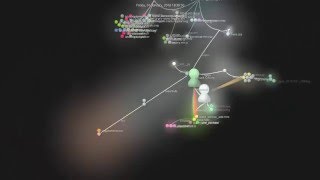 Source Code Visualization