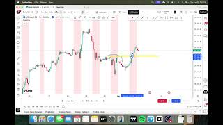 Trading Course Day 6: Timeframe Correlation