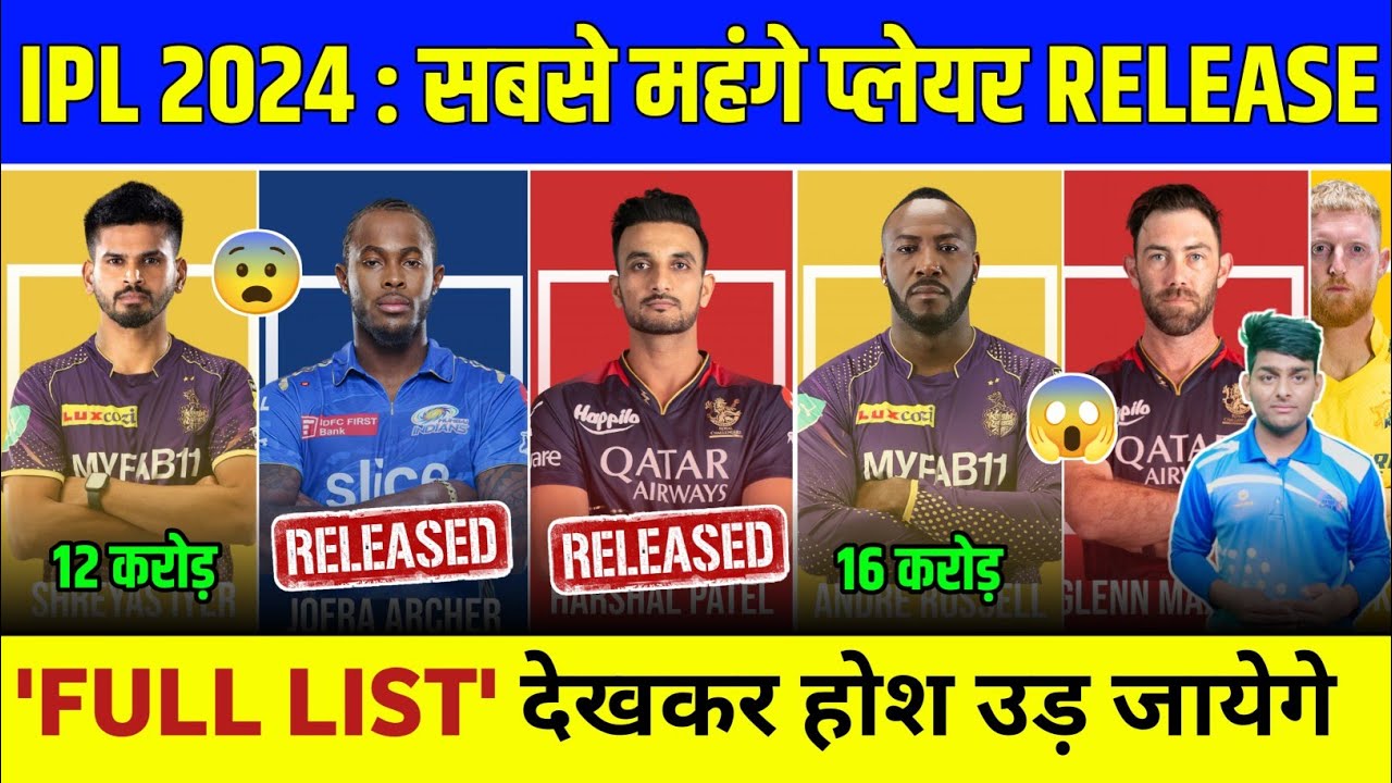 IPL 2024 Released Players - 10 Big Players Released By All 10 Teams ...