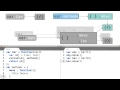 Adding methods to classes - Object-Oriented JavaScript