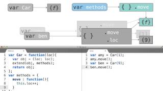 Adding methods to classes - Object-Oriented JavaScript