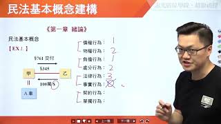 108地特個人指導班-民法-李尚易-超級函授【第一品牌‧函授權威】