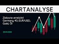 Zielzone erreicht! Germany 40, EUR/USD, Gold, Öl (CMC BBQ 29.03.22)