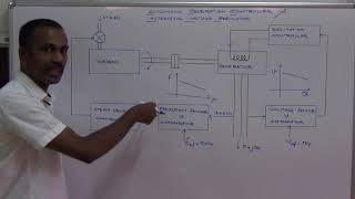 AUTOMATIC GENERATION CONTROL- PART1 /KTU/ POWER SYSTEM ANALYSIS