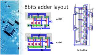 交通大學 黃聖傑老師 VLSI Final project