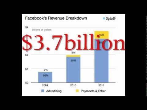 How Does Facebook Make Money? How Does Facebook Make Money?