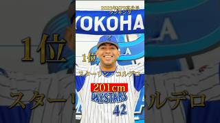 【もはや巨人】2023年NPB高身長ランキング#阪神タイガース #mlb #wbc #プロ野球 #大谷翔平 #読売ジャイアンツ #メジャーリーグ #日本ハムファイターズ #秋広優人