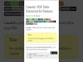 Tabula Vs Camelot - Extract Tables From PDFs  #python #code #technology #chatgpt #shorts #tables
