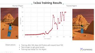 ML Agents Project - Unity - Machine Learning implementation using Tensorflow.