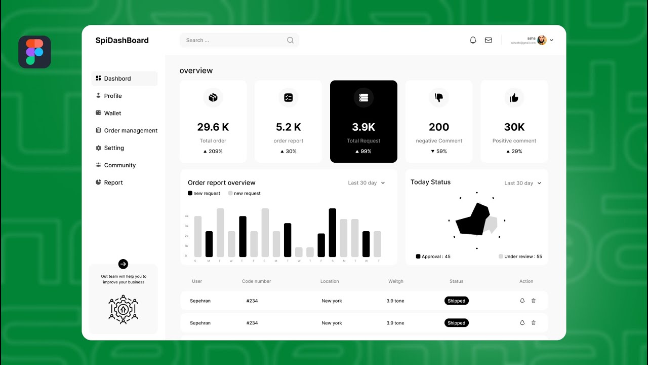 Figma : How To Wireframe + Design A Concept Dashboard UI Using Figma ...