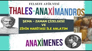 THALES- ANAXİMANDROS- ANAXİMENES