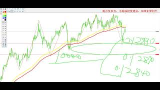 2025年2月26日黄金白银行情分析