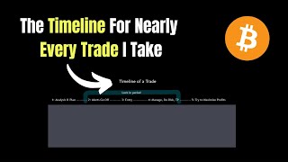 Step by Step Timeline Of A Trade (From Planning To Profit Taking)