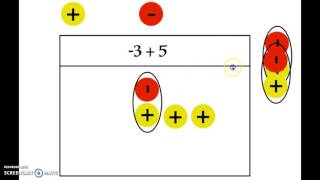 Adding Integers Using a Chip Board