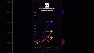 KNR Construction Analysis 🧐