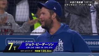 【MLB 2019】本塁打飛距離ベスト10 - ロサンゼルス・ドジャース 編 -