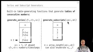 Advanced SQL — Chapter #04 — Video #25 — Set-returning/table-generating functions, ROWS FROM (zip)