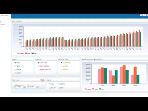 Create Dashboard in SharePoint Create Dashboard in SharePoint