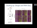 MIT Deep Learning Genomics - Lecture 15 - Single-cell genomics (Spring 2020)