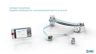 Discover the CRP series compact compressor from SMC - UK & global market leaders in automation.