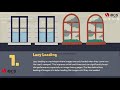 How to lazy load images using the Intersection Observer Api