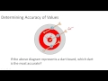 Determining accuracy of values