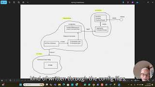 Use-Case Layering Complexity