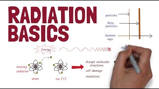 Radiation 101: What it is, sources, measurement and health effects