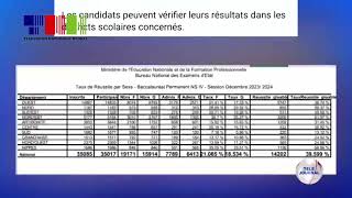 MENFP/ BUNEXE - Piblikasyon rezilta egzamen bak pèmanan pou sesyon desanm 2023/2024 la