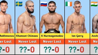Undefeated UFC Fighters 2023 | Khabib, Khamzat, Umar, Nurullo Etc.