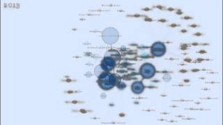 Mapping Networks - Yogscast Combined Week 8