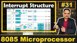 Interrupt Structure in Microprocessor 8085: INTR, TRAP, and RST Interrupts Explained