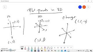 Multivariable: Plotting points in 3 dimensions