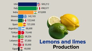 Largest Lemons And Limes Production By Country