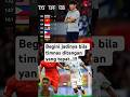 Timnas ditangan yang tepat untuk capai 100 besar dunia #worldcup #sepakbola #fifaworldcup #malaysia