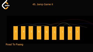 392. Is Subsequence, LeetCode, JavaScript, Java, C++