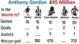 Is Anthony Gordon Worth £45 Million? Newcastle Transfer!