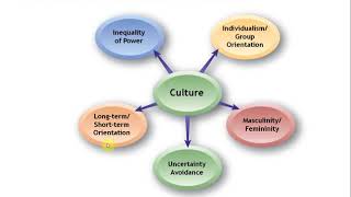 HRM ch 1 - HR and culture