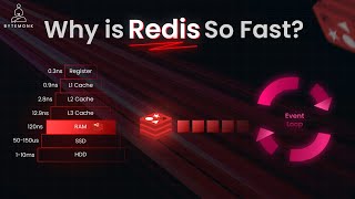 🚀 Why is Redis INSANELY Fast?