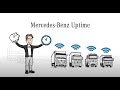 Mercedes-Benz Uptime: So funktioniert's