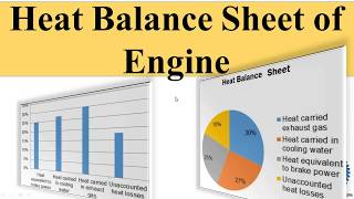 Heat Balance Sheet of Engine