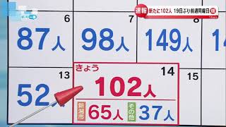 【新型コロナ】新潟県で102人感染確認　6月14日16：00現在