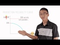 Understanding The PPC