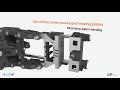 LS Mtron WIZ E Series All Electric Injection Molding Machine Features