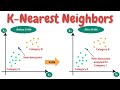 KNN in Python | 02 | Machine learning from scratch | GeoDev