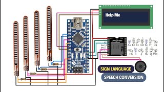 Sign Language To Speech Conversion | Hand Gesture Convert in Voice Speech